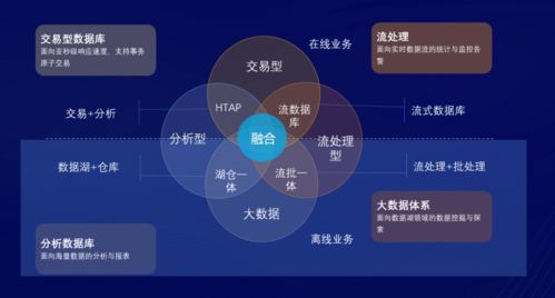 數智驅動，全棧賦能 亞信科技發布云網、數智、數據庫系列產品及技術叢書，深化數字技術服務