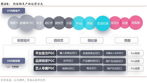 數知科技300038公告點評 業績超預期，AdTech賦能新營銷，數字技術開啟成長新篇章