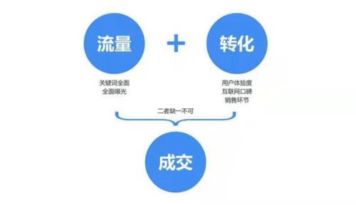 智慧數字經營 支付寶微信數字化技術讓經營更簡單
